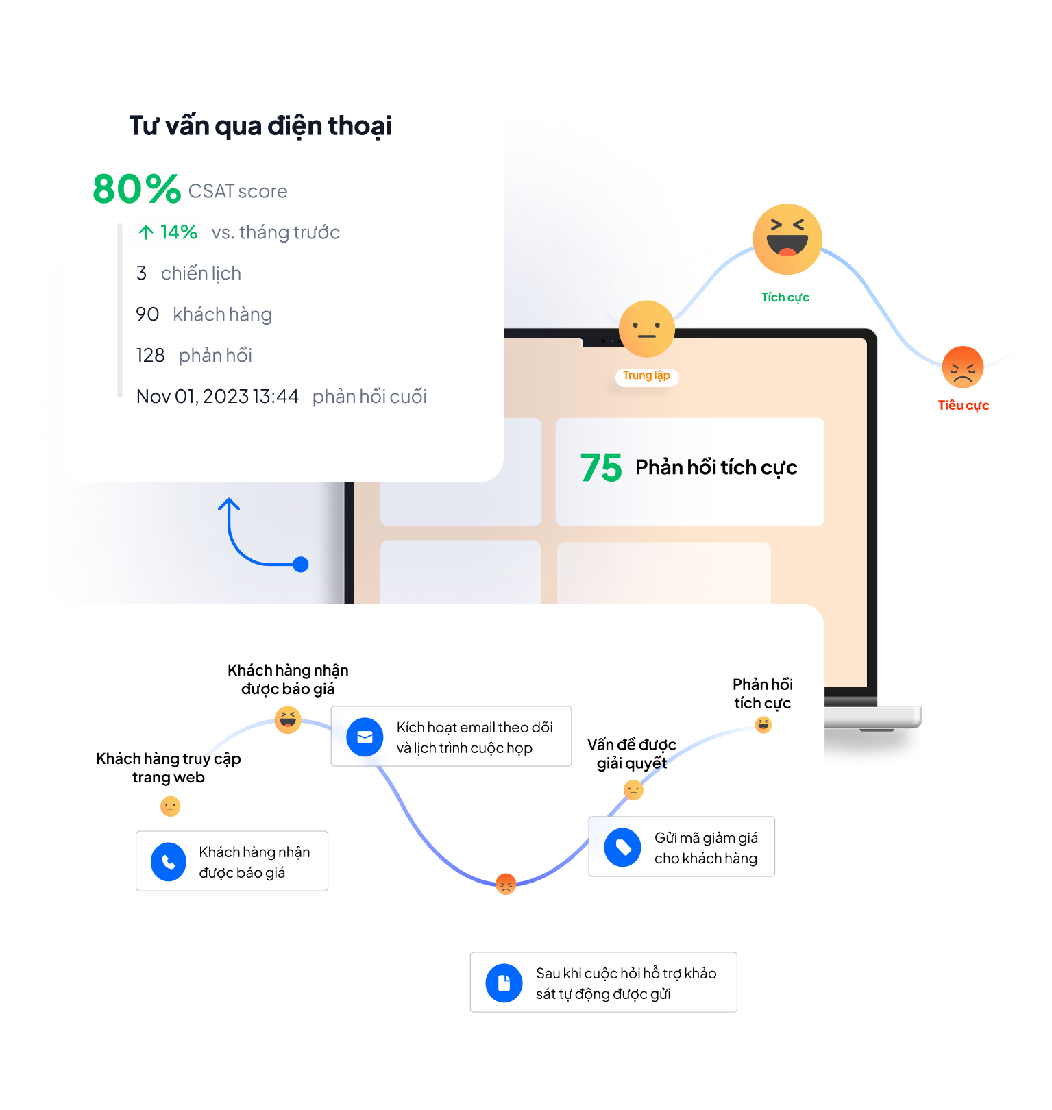 Social Hub
